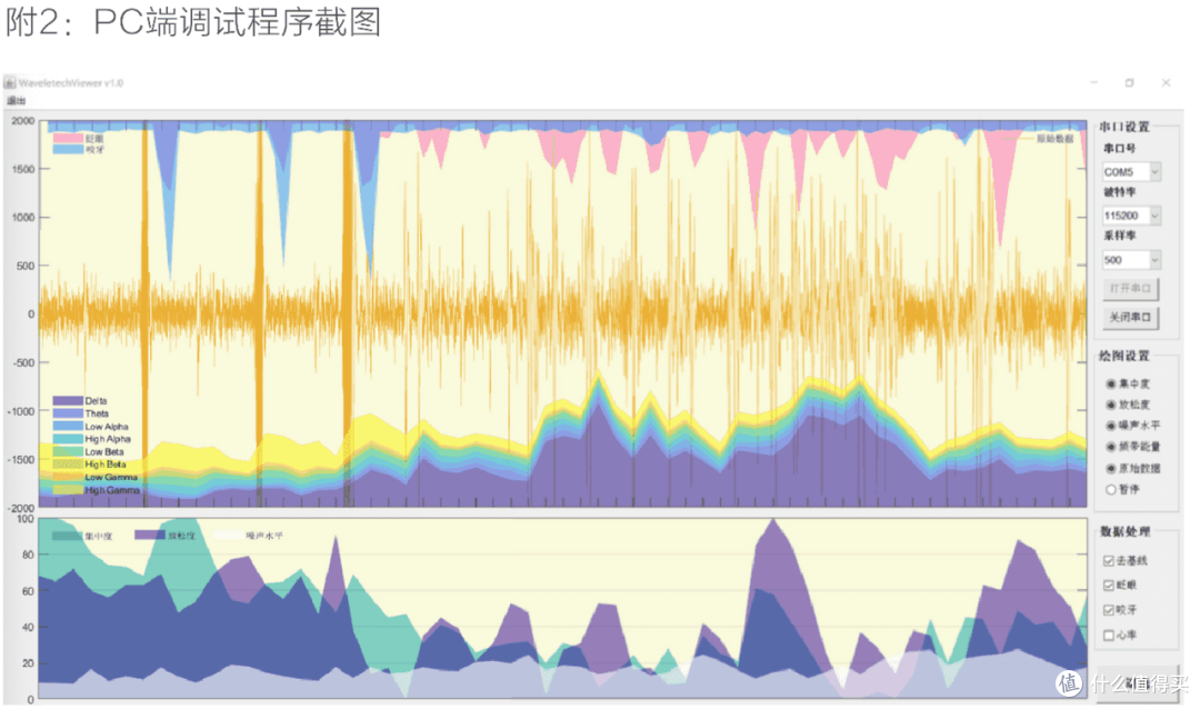 一款脑机接囗疲劳预测解决方案