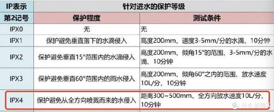 内衣洗衣机劝退！不会选就不入手！