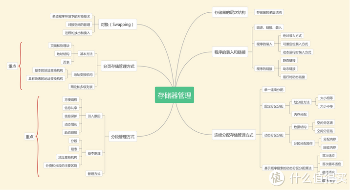 思维导图软件哪个好用？推荐13款实用工具！