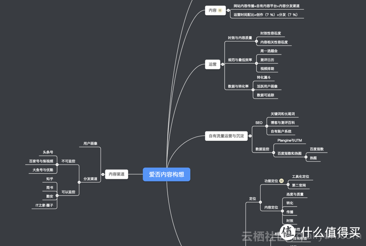 思维导图软件哪个好用？推荐13款实用工具！