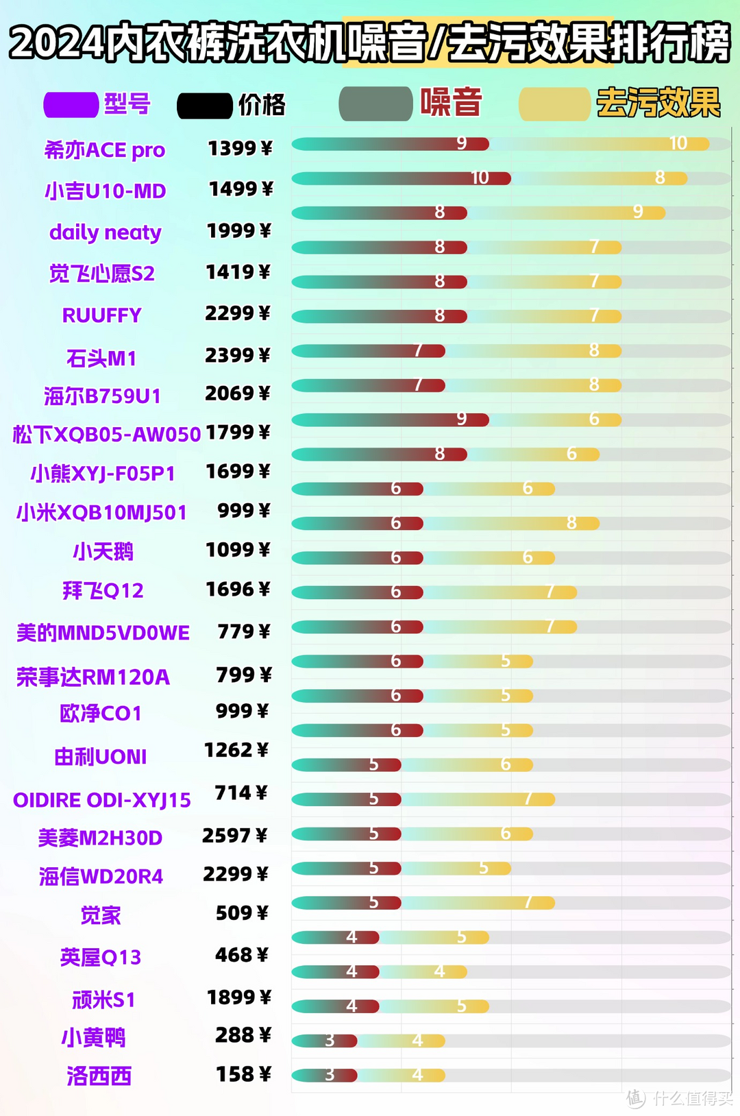 2025内衣内裤洗衣机十大好用品牌排行榜！