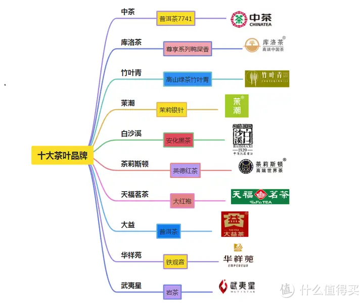 十大茶叶品牌推荐！