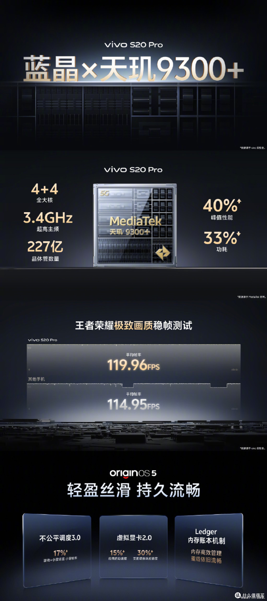 先享用户评价来了！vivo S20系列拍照超好用
