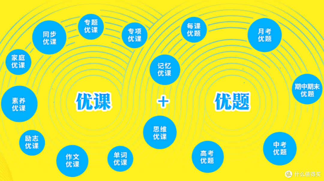 黄冈优课优题