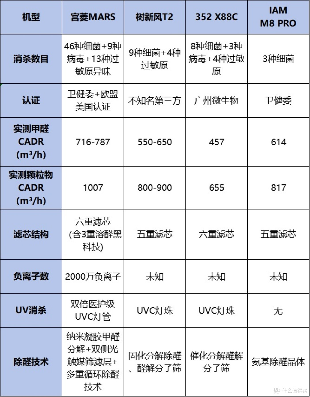 空气净化器十大名牌:全面测评十款高分珍藏佳品!