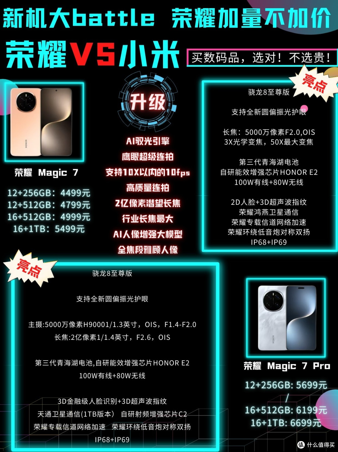 对比荣耀Magic7和小米15,差距很明显啊