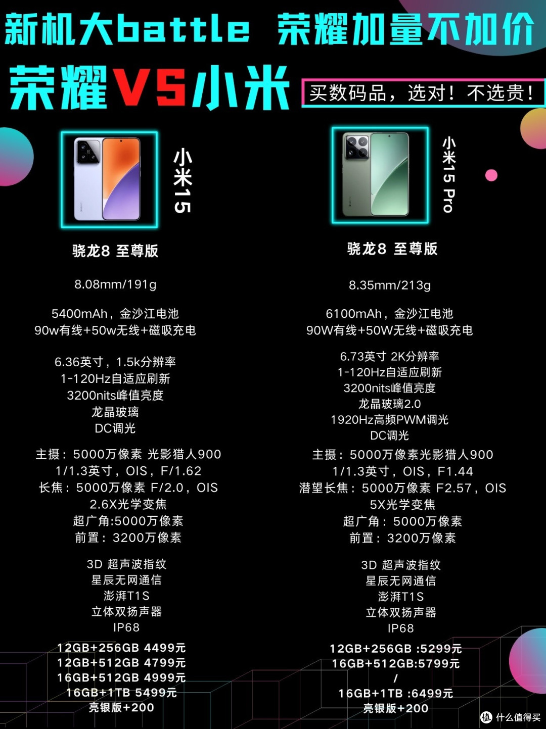 对比荣耀Magic7和小米15,差距很明显啊