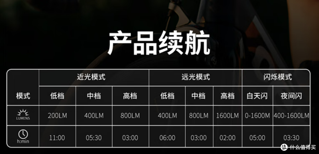 好用，且更智能的自行车夜灯-迈极炫CBL1600X