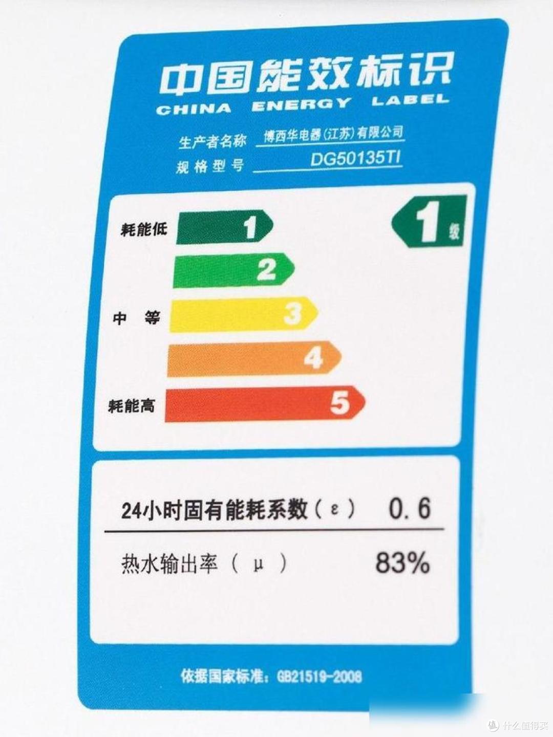 电热水器常年不拔插头“费电又危险”?很多人都想错了