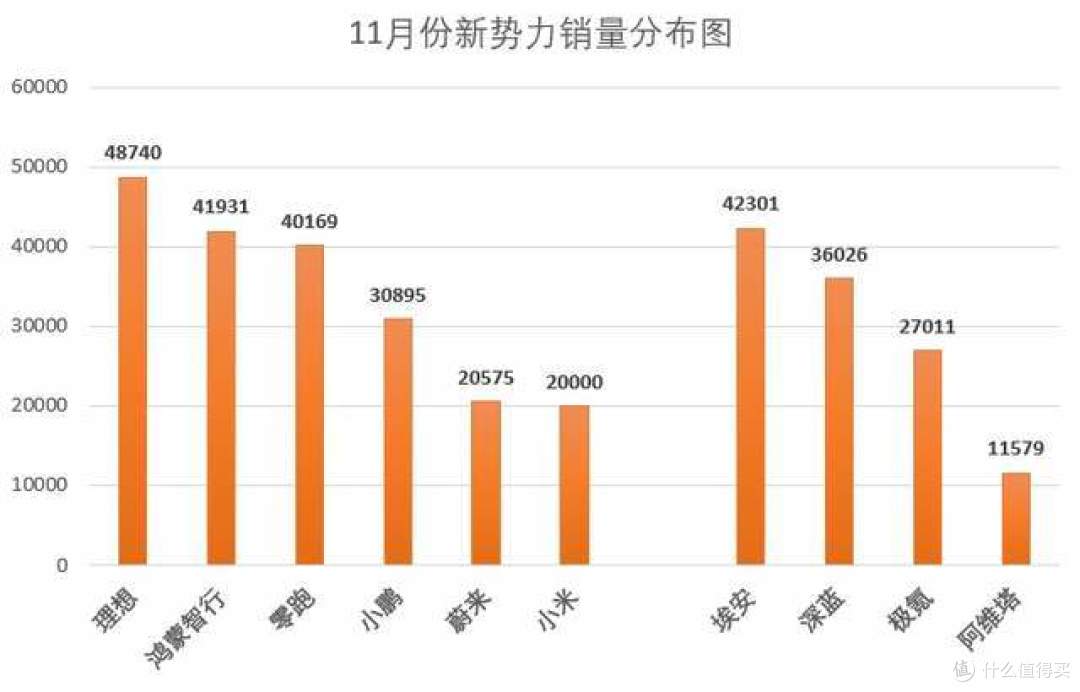 新势力格局生变?蔚小理变成“理小蔚”