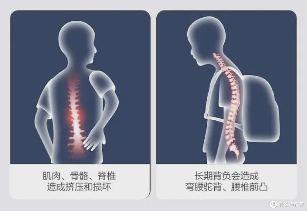 挖到宝了!哥哥的第一款减负护脊书包~