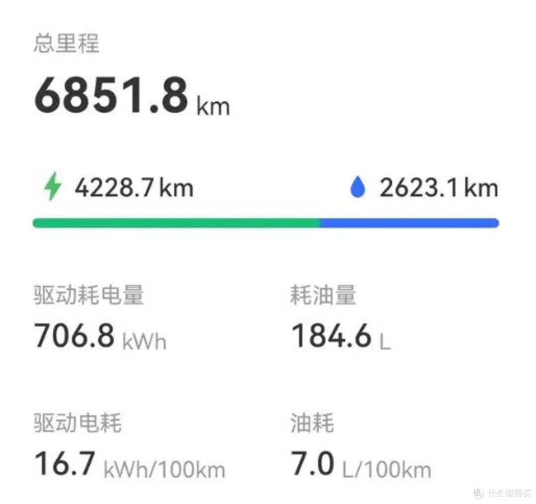 为什么理想汽车车主都说好，网友都在喷？