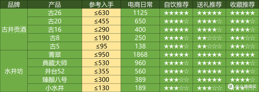 12月买酒指南：茅郎习大幅下跌，五泸剑稳中有跌，买白酒，看过来