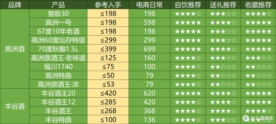12月买酒指南：茅郎习大幅下跌，五泸剑稳中有跌，买白酒，看过来