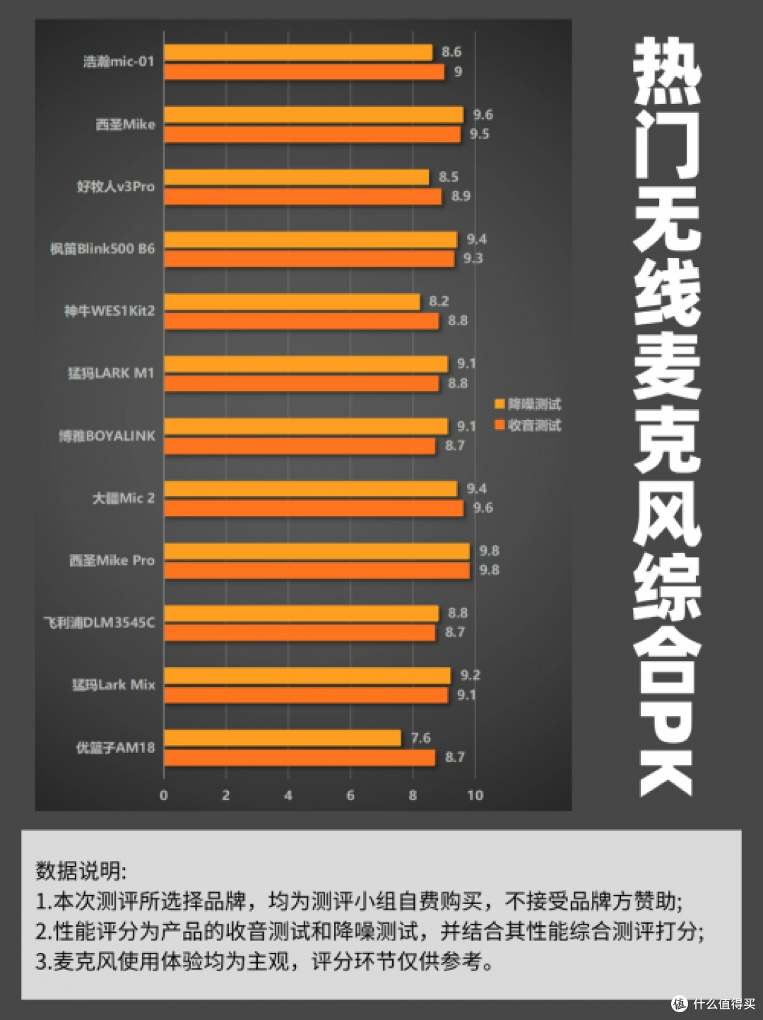 领夹麦克风哪个好?无线领夹麦克风哪个牌子好?麦克风k歌推荐