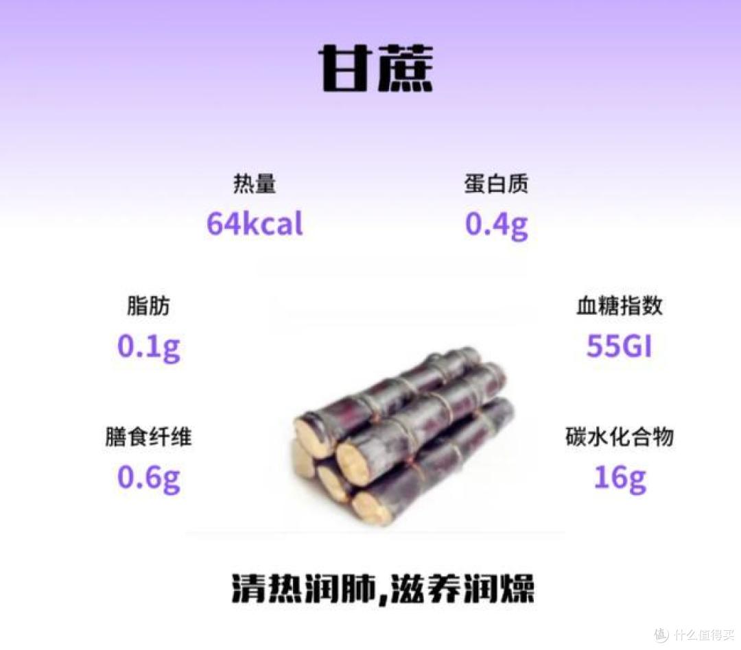 甘蔗到底是去火还是会上火?原来吃甘蔗还有这么多好处