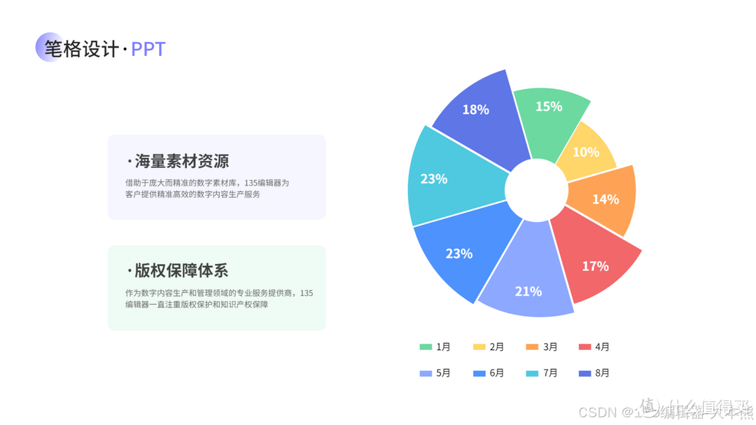 一图胜千言，PPT中的数据分析模板样式