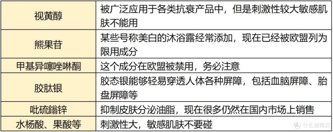 什么沐浴露好用?十大公认最好用的沐浴露大盘点,你用的上榜没