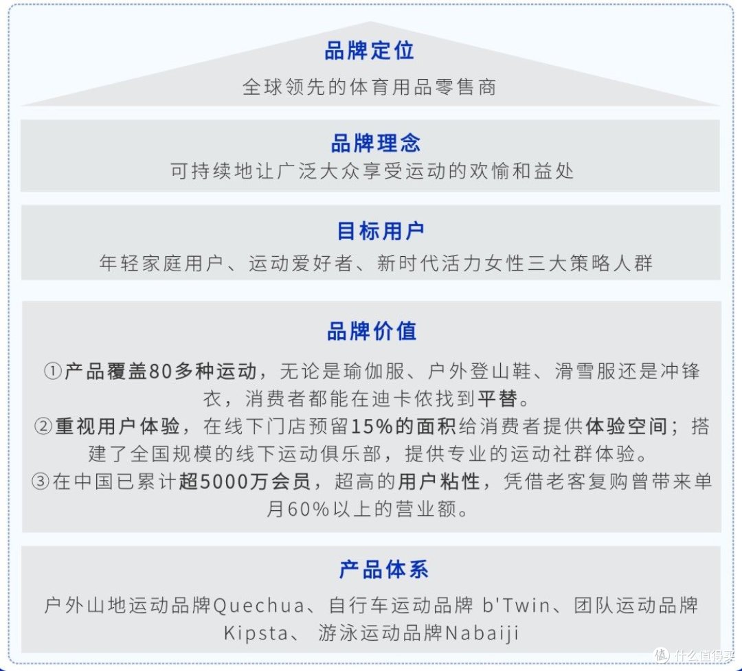 秋冬迪卡侬战士，11件迪卡侬装备助你决战户外！高性价比抄作业指南！