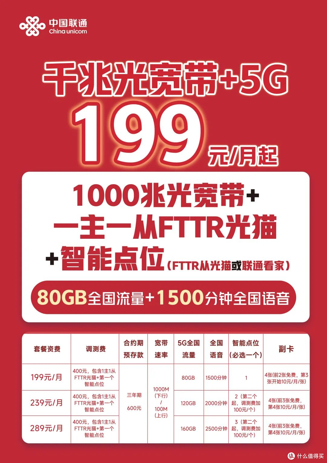 年省大几百！2024年末北京超全宽带优惠合集，省钱必备
