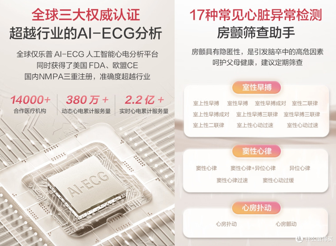 重度熬夜患者的心脏自救指南 乐普ER3家用心电仪 给我私人专属守护!