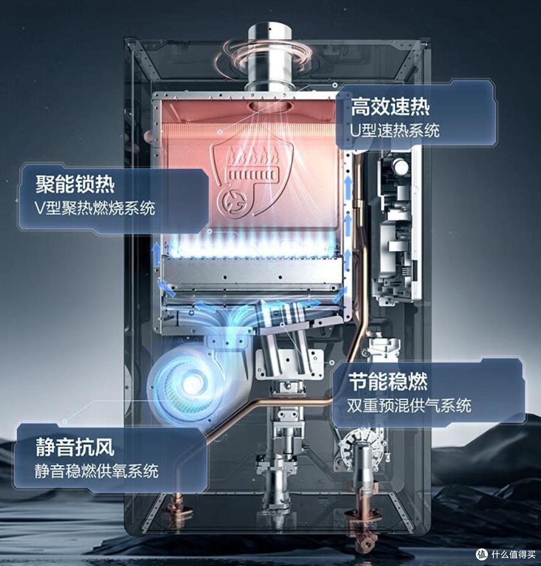 燃气热水器好还是电热水器好?为什么不建议买电热水器?原因很简单