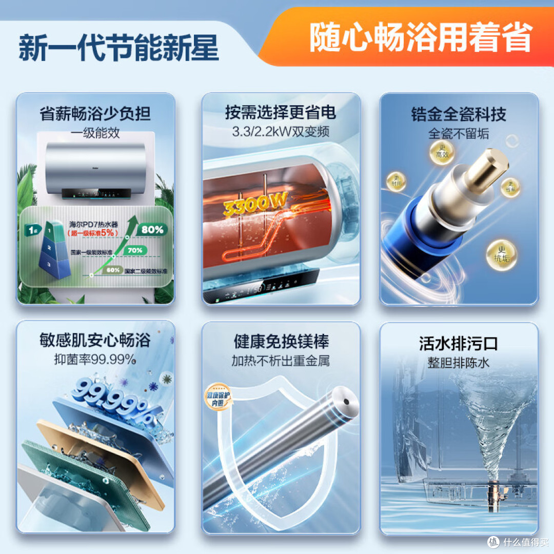 燃气热水器好还是电热水器好?为什么不建议买电热水器?原因很简单