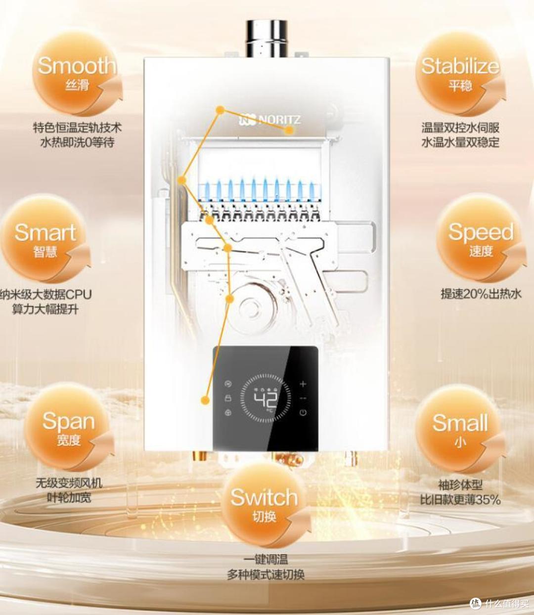 燃气热水器好还是电热水器好?为什么不建议买电热水器?原因很简单