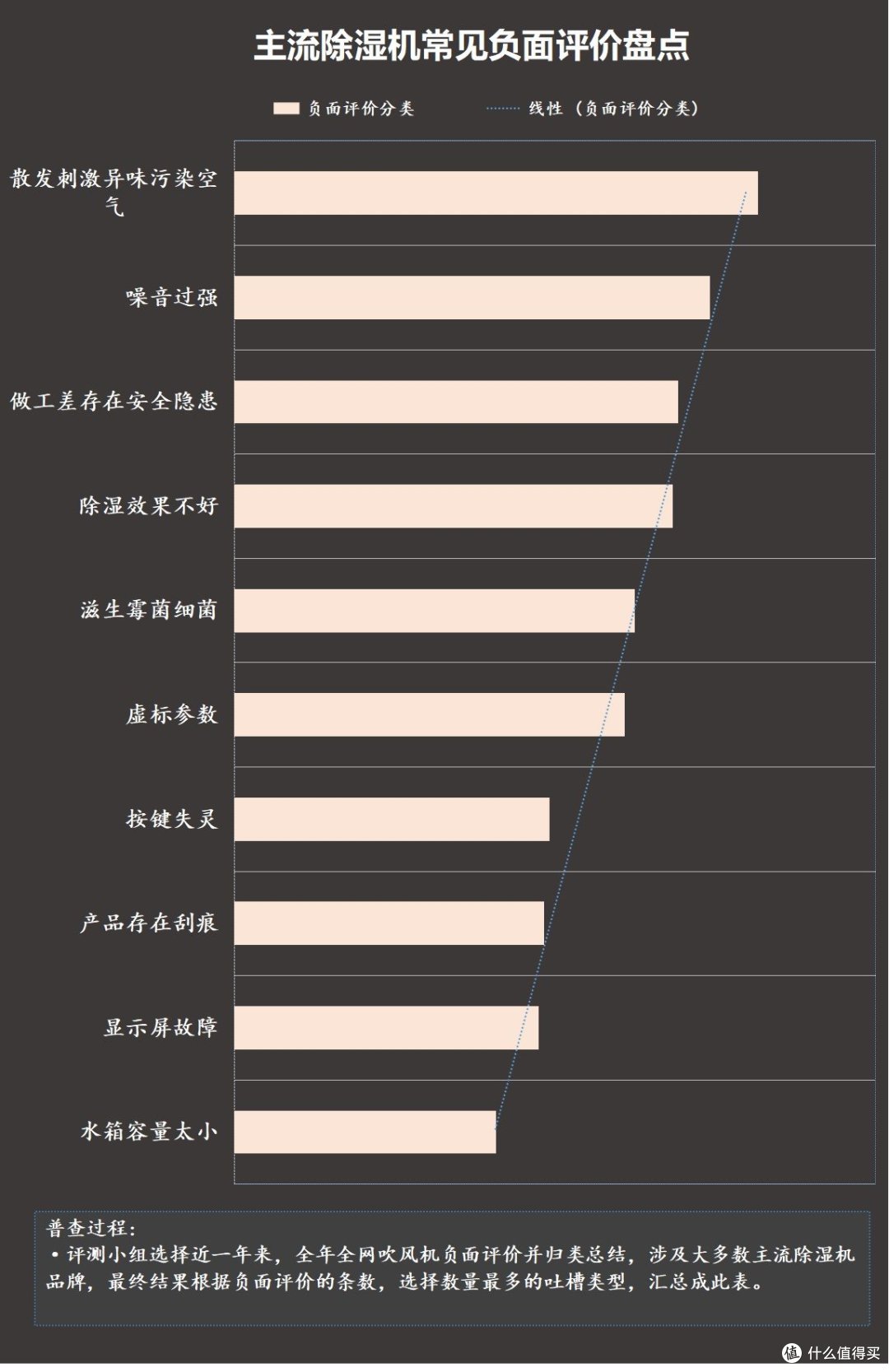 除湿机的坏处是什么?四个主要问题隐患需要谨慎对待!