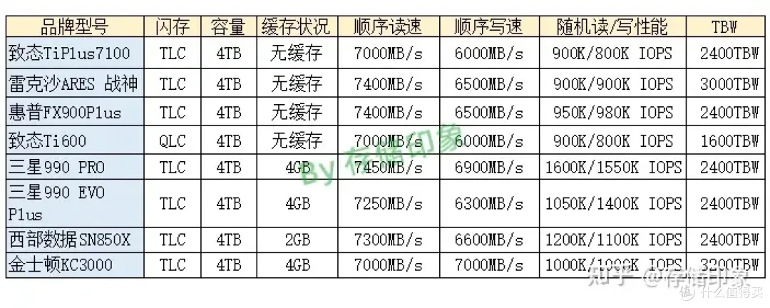 拟给台式机加个SSD,4t选择哪个?拯救者sl7000 40Pro和金士顿NV3
