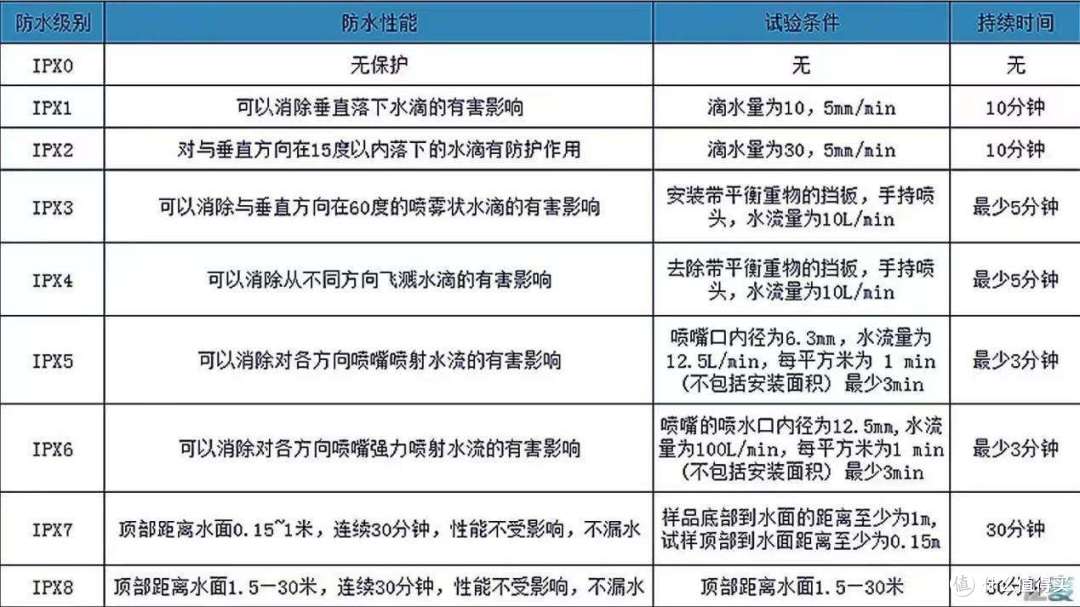 真假骨传导耳机怎么分辨?