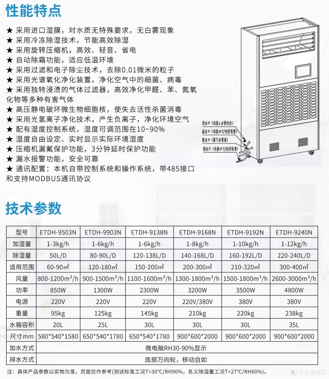 全自动恒湿机,百科特奥ETDH-9192N,除湿量192升/天,加湿量10kg/h