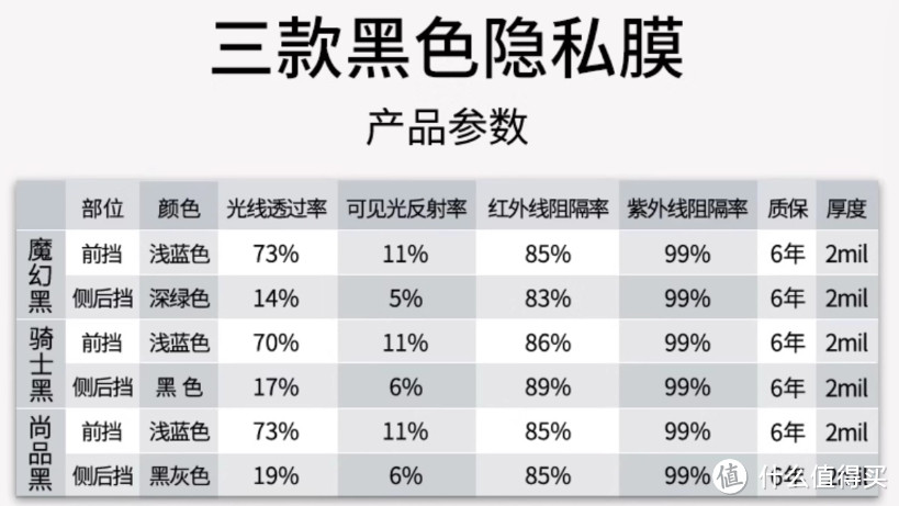 2025年车膜产品分析；购买攻略；避雷提示