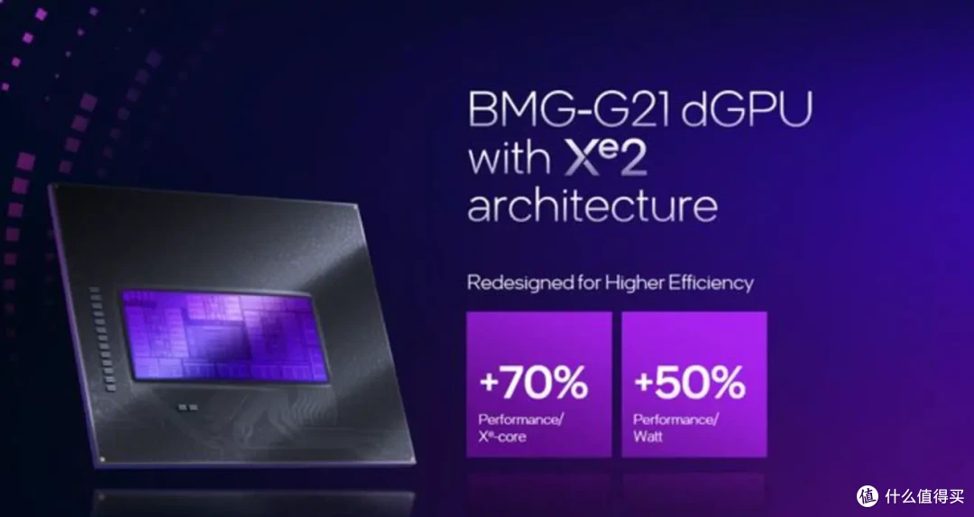 蓝戟发布intel ARC B580显卡，而我则抽中限量版显卡！