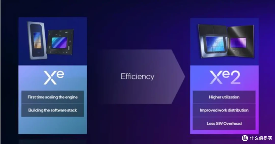 蓝戟发布intel ARC B580显卡，而我则抽中限量版显卡！