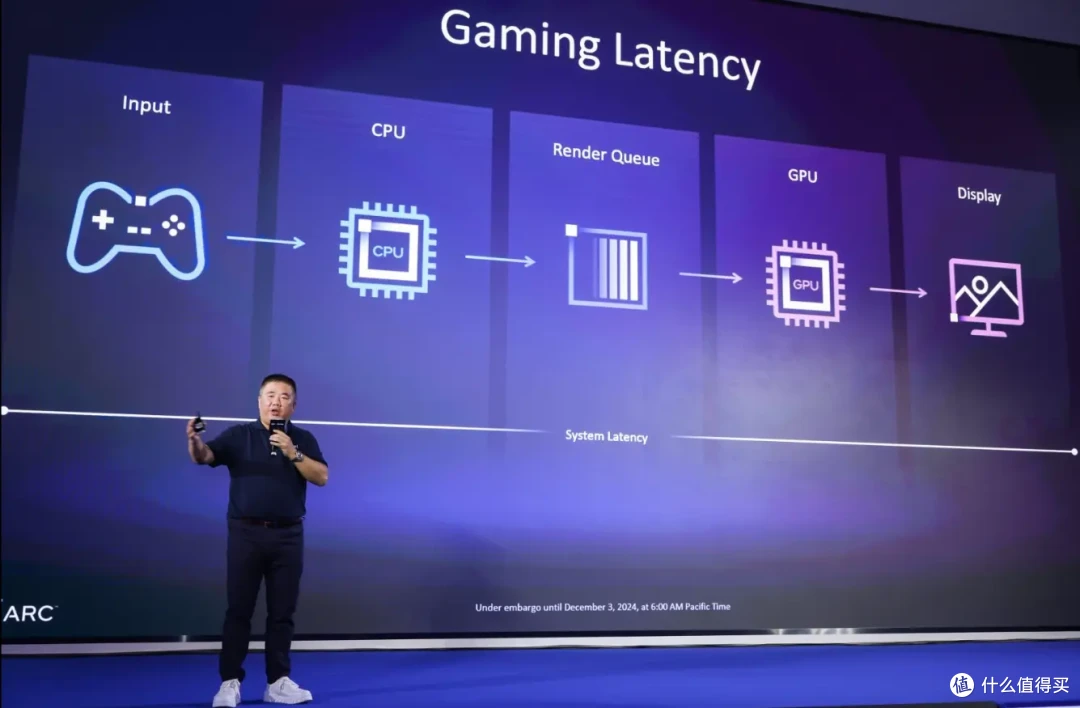 蓝戟发布intel ARC B580显卡，而我则抽中限量版显卡！