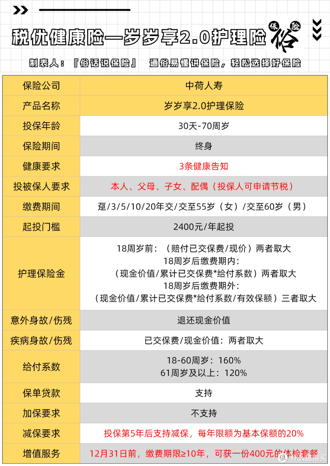 税优健康险—岁岁享2.0护理险