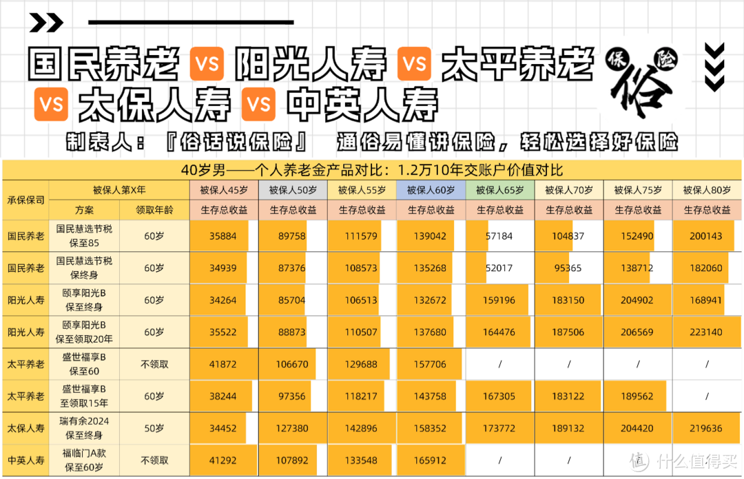 国民🆚阳光🆚太平🆚太保🆚中英