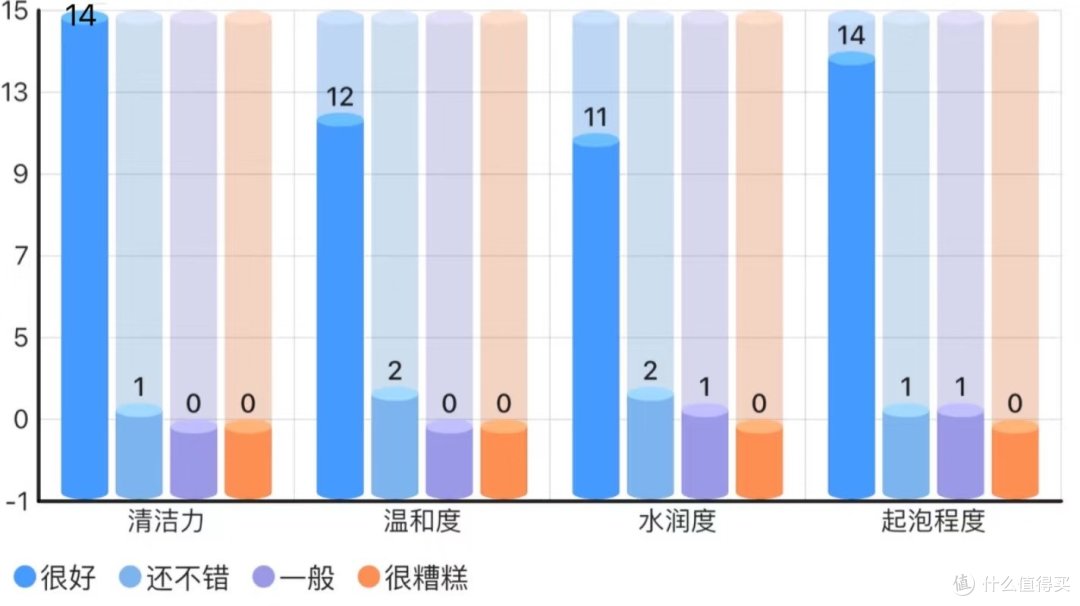 粉丝团测评瑷尔博士洁颜蜜，真的配叫敏肌洁面天菜？
