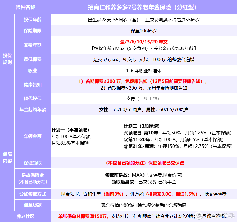 养老金+分红金，养多多7号养老年金险（分红型）重磅来袭！