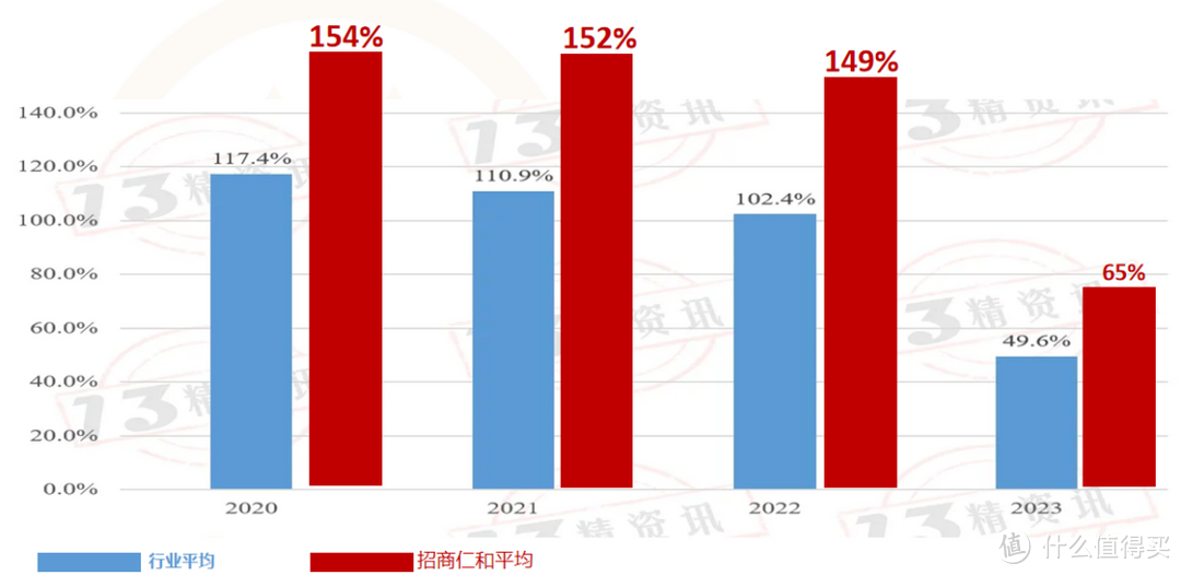 养老金+分红金，养多多7号养老年金险（分红型）重磅来袭！