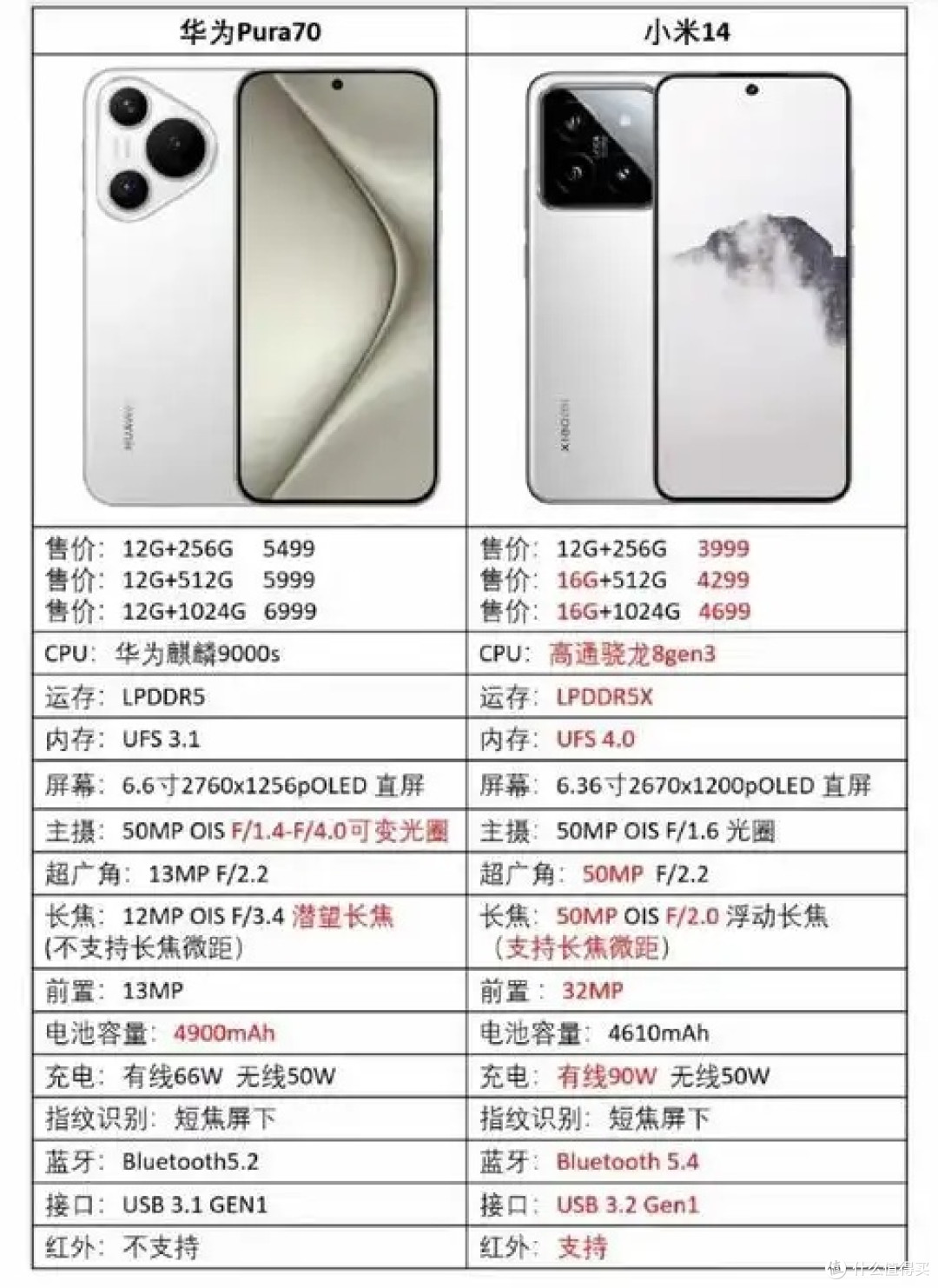 小米与华为之争:谁才是性价比之王?