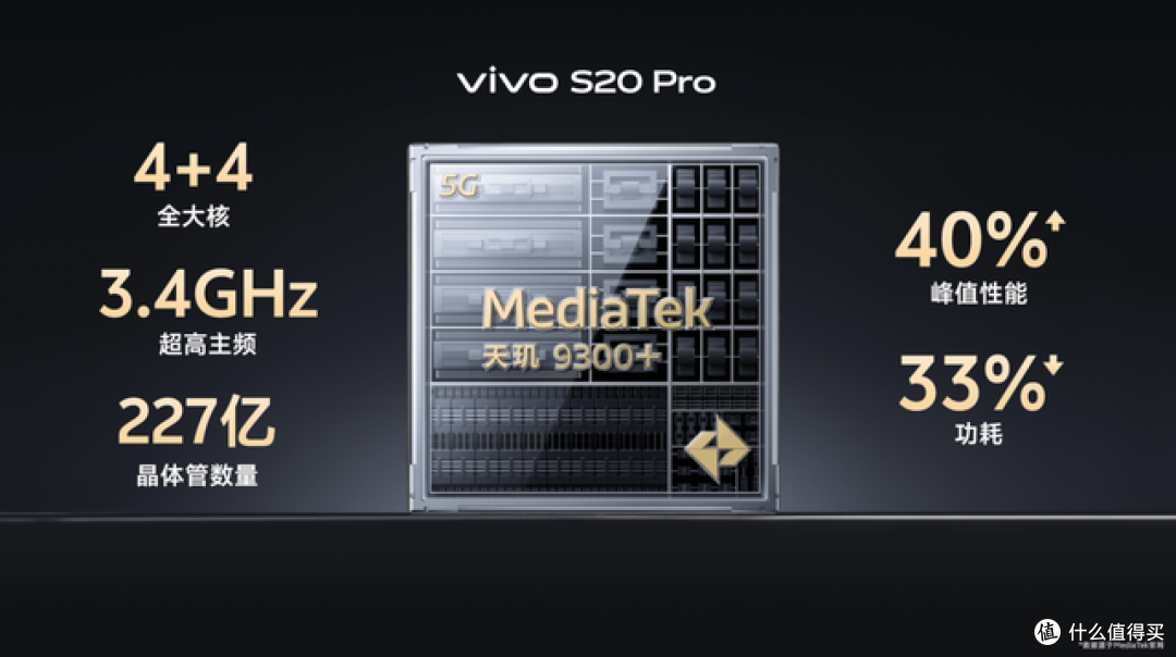 vivo S20 Pro真实表现出炉!全能水桶旗舰,年底购机好选择