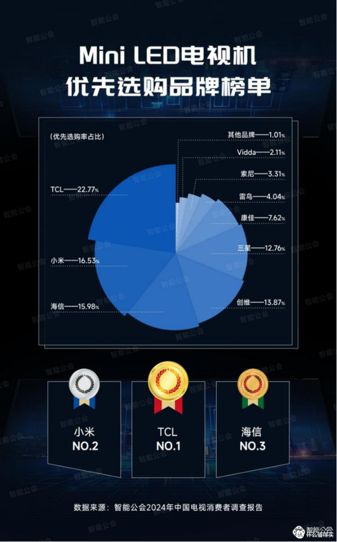 抢购热潮！这几款电视，永不过时的选择！