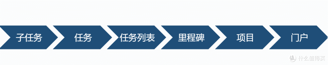 项目管理工具助力洗护潮牌,领跑新消费赛道