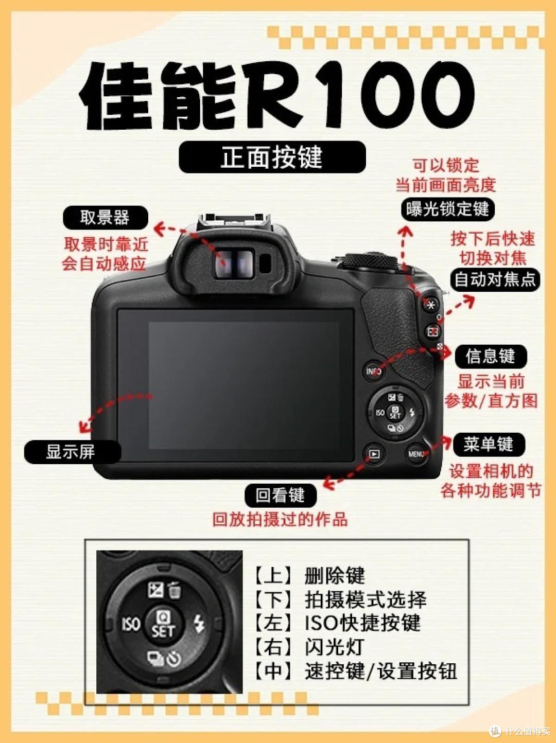 每日认识一台相机，今日是佳能R100！！！