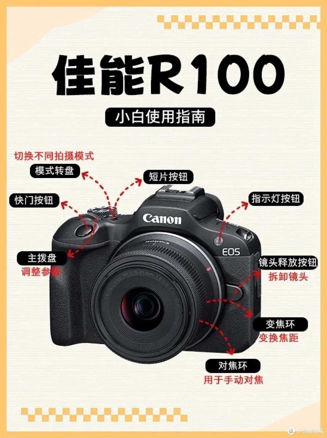每日认识一台相机，今日是佳能R100！！！