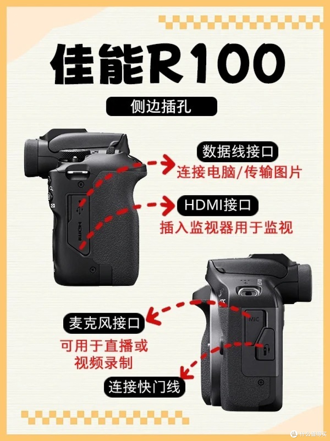每日认识一台相机，今日是佳能R100！！！
