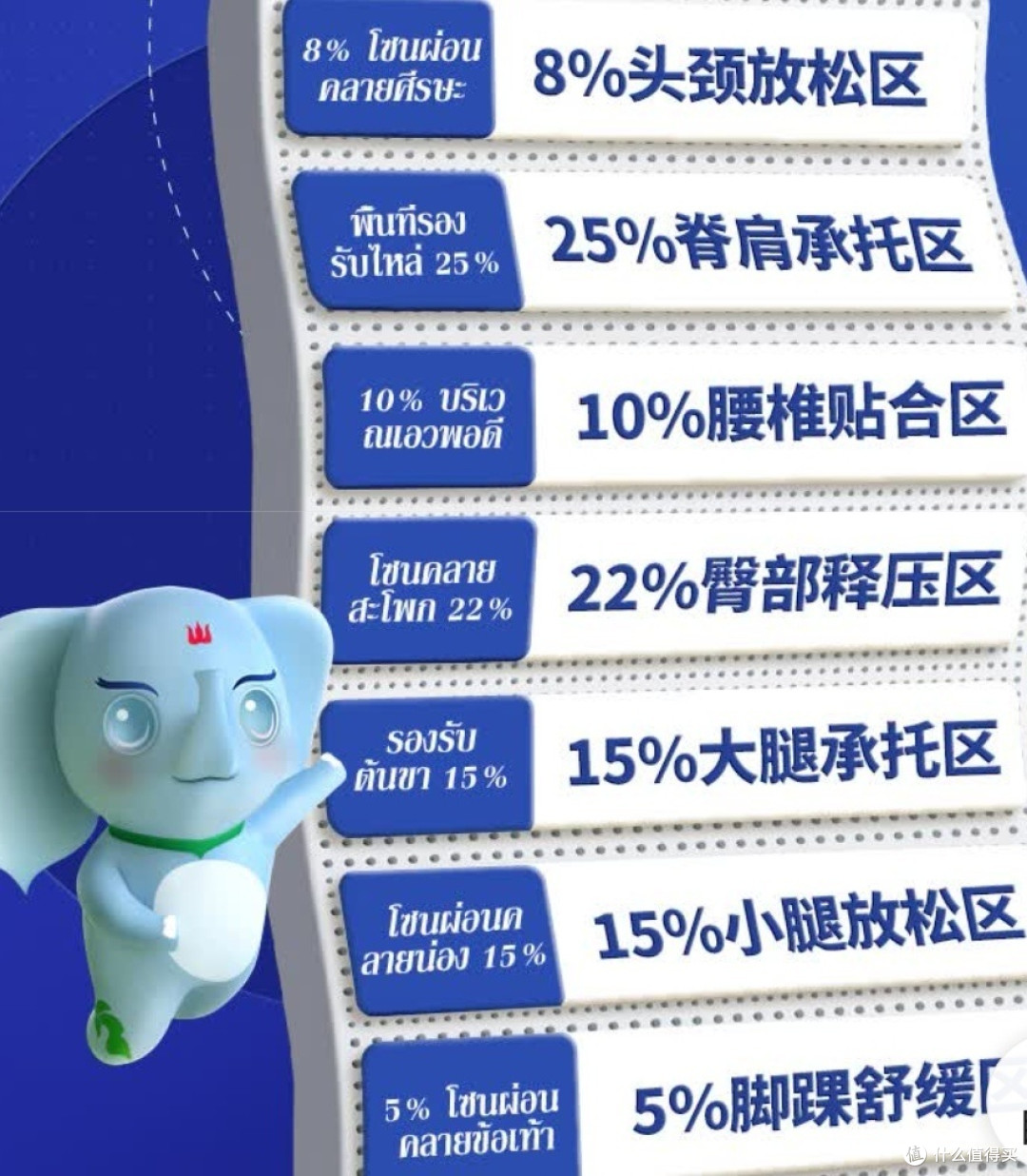 选对乳胶床垫,舒适睡眠的秘密武器