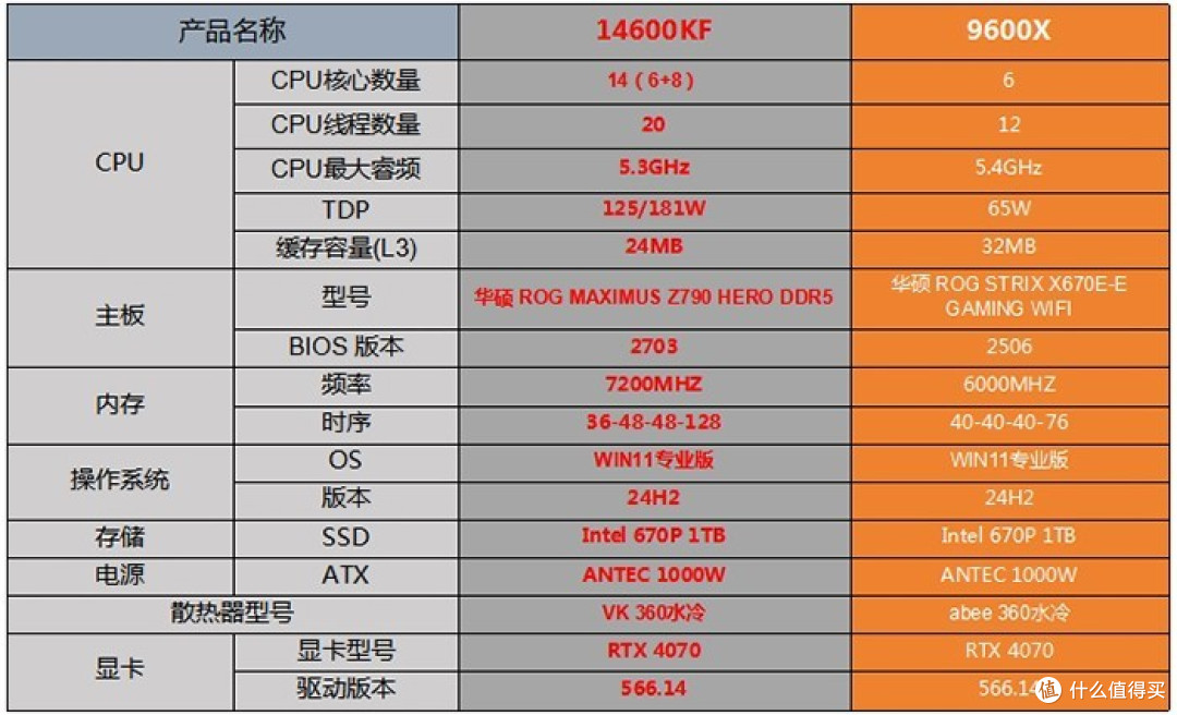 第14代高端处理器+OLED显示器，打造极致沉浸式游戏体验！